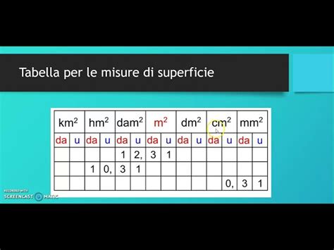 convertitore piedi quadrati metri quadrati|Convertitore da ft² a m²